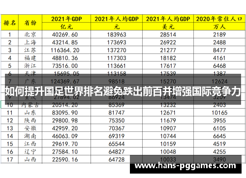 如何提升国足世界排名避免跌出前百并增强国际竞争力