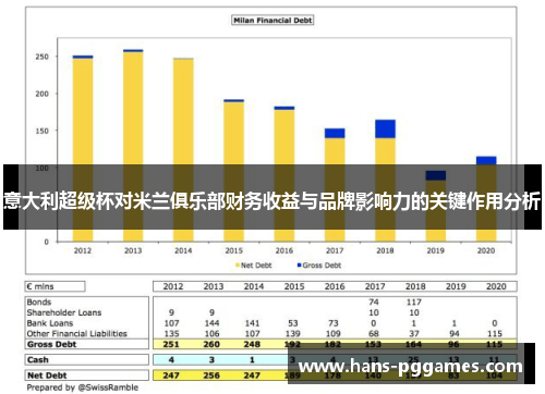 意大利超级杯对米兰俱乐部财务收益与品牌影响力的关键作用分析
