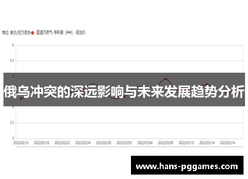 俄乌冲突的深远影响与未来发展趋势分析