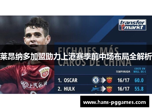 莱昂纳多加盟助力上港赛季前中场布局全解析 莱昂纳多加盟助力上港赛季前中场布局全解析