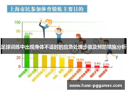 足球训练中出现身体不适时的应急处理步骤及预防措施分析 足球训练中出现身体不适时的应急处理步骤及预防措施分析