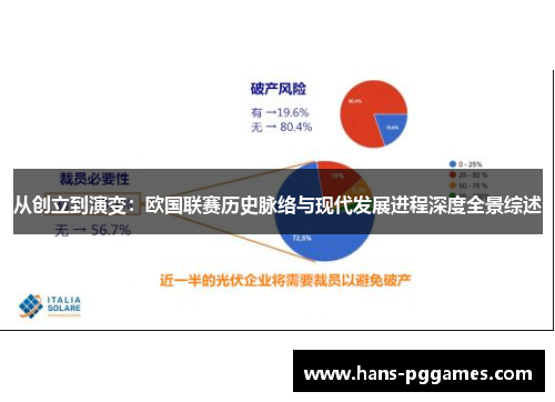 从创立到演变：欧国联赛历史脉络与现代发展进程深度全景综述