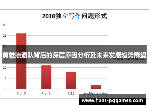 黄雅琼退队背后的深层原因分析及未来发展趋势展望