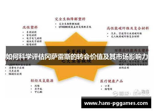 如何科学评估冈萨雷斯的转会价值及其市场影响力