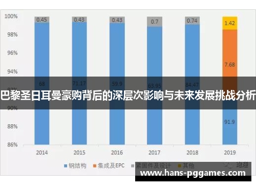 巴黎圣日耳曼豪购背后的深层次影响与未来发展挑战分析