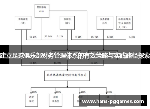 建立足球俱乐部财务管理体系的有效策略与实践路径探索