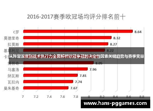 从阵容深度到战术执行力全面解析欧冠争冠的决定性因素关键趋势与赛季变量