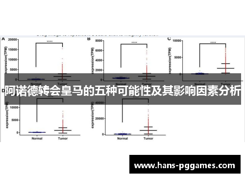 阿诺德转会皇马的五种可能性及其影响因素分析