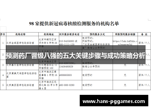 预测药厂晋级八强的五大关键步骤与成功策略分析