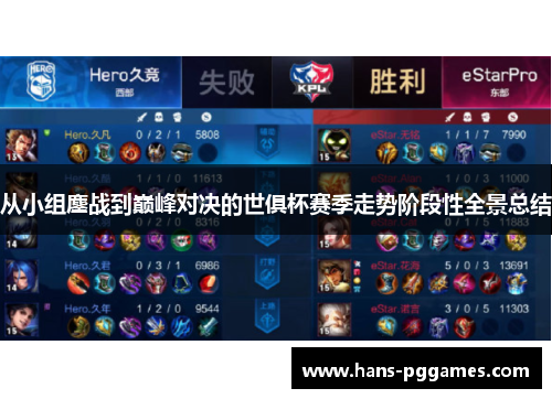 从小组鏖战到巅峰对决的世俱杯赛季走势阶段性全景总结
