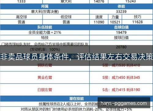 非卖品球员身体条件，评估结果左右交易决策
